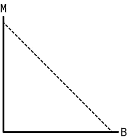 boredom linear