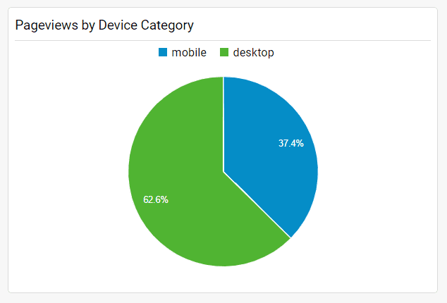 device