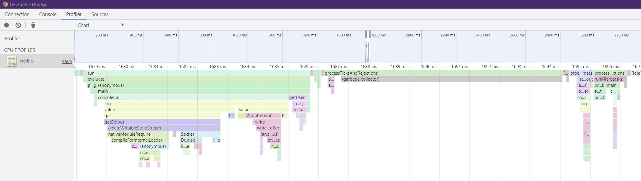 flamegraph chart