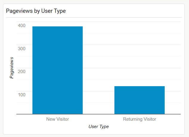 users